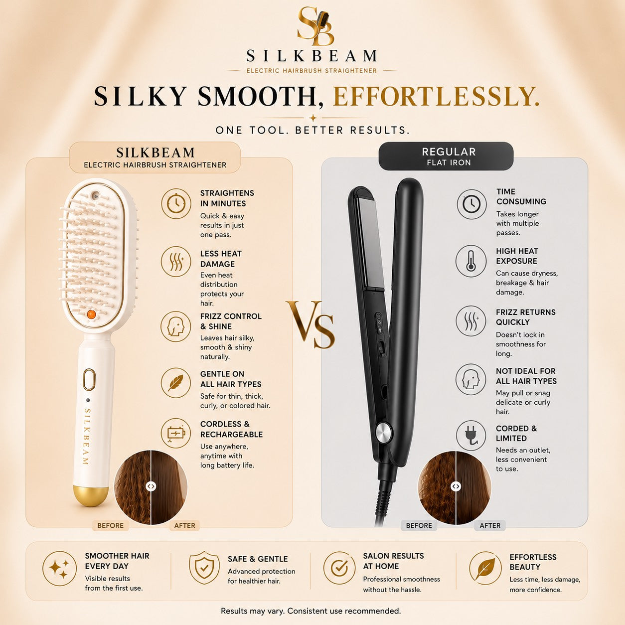 SilkBeam - Electric Hairbrush Straightener