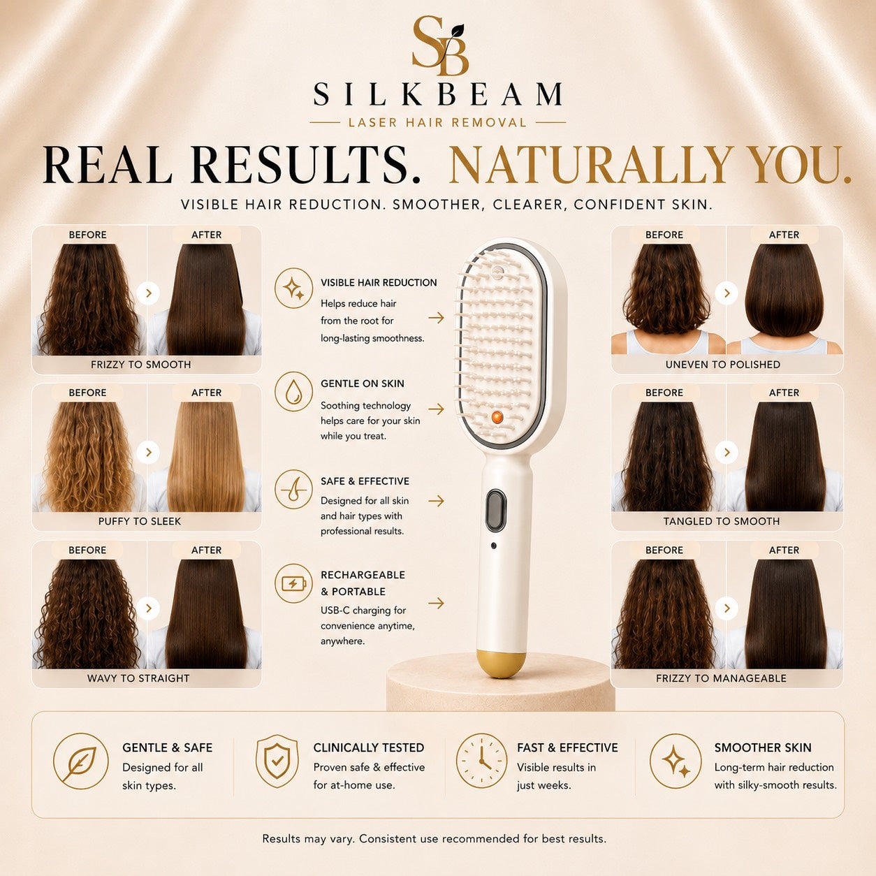 SilkBeam - Electric Hairbrush Straightener